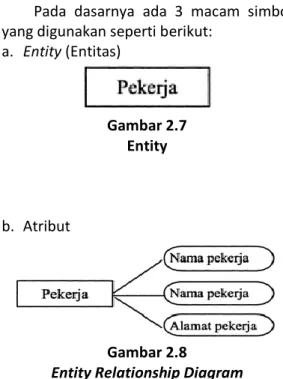 Gambar 2.7  Entity 