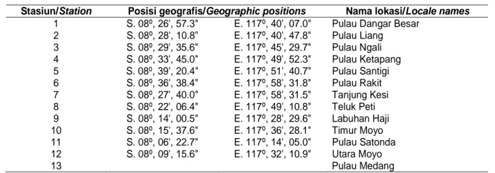 Tabel 1. Posisi geografis lokasi transek pada setiap stasiun penelitian Table 1. Geographic position of transect lines in the study sites
