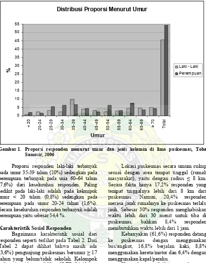 Tabel 2 dapat dilihat bahwa masih ada 