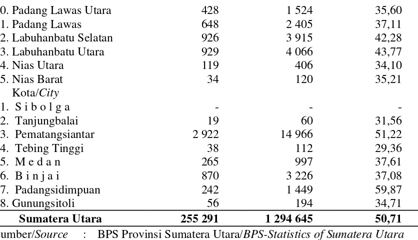 Tabel 3. Tabel Produksi Menurut Kecamatan Tahun 2011 