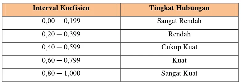 Tabel 3.9 