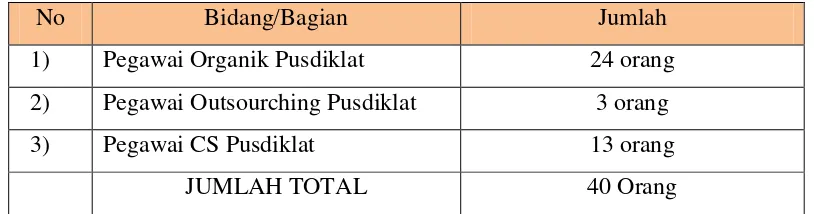 Tabel 3.2 