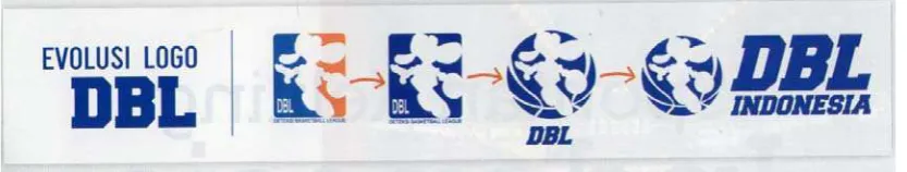 Gambar 6. Evolusi Logo DBL  