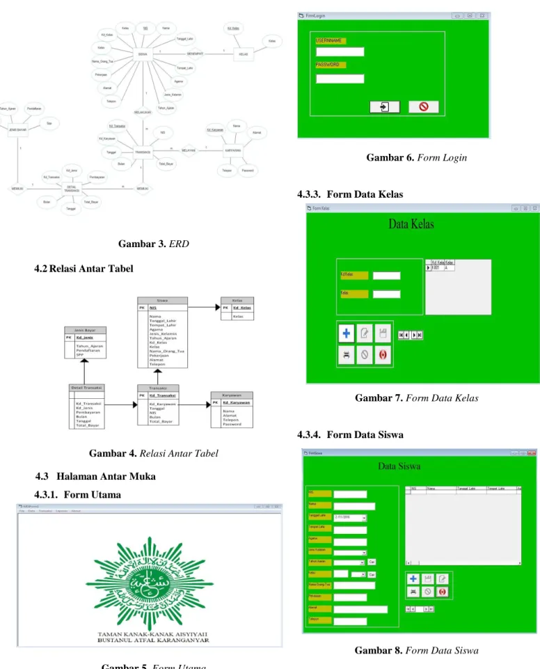 Gambar 3. ERD  4.2 Relasi Antar Tabel  
