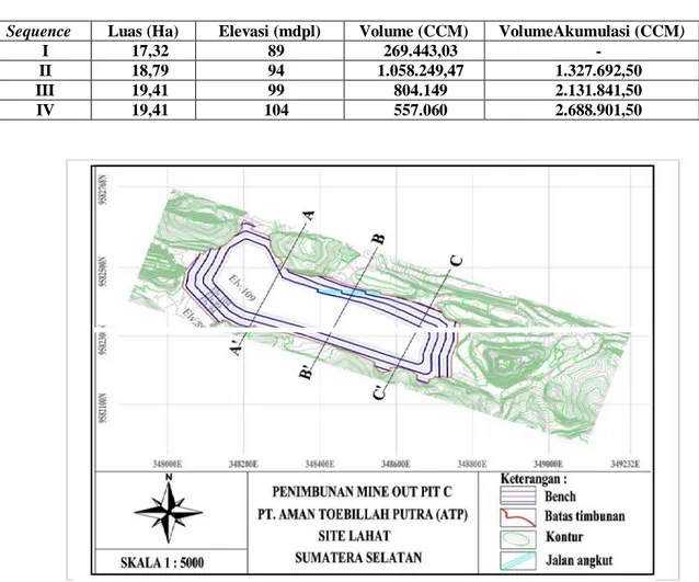 Tabel 2. Volume Sequence Penimbunan 