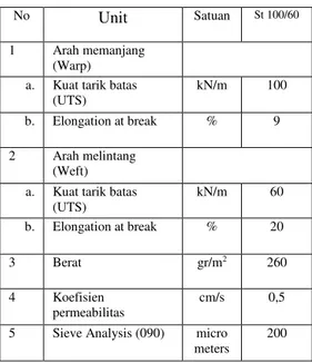 Tabel 1. Data-data teknis geotextile yang  digunakan dalam  analisa 