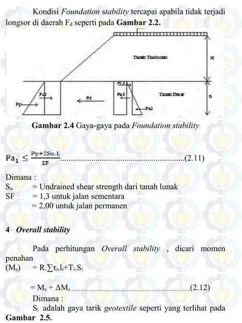 Gambar 2.4 Gaya-gaya pada Foundation stability 