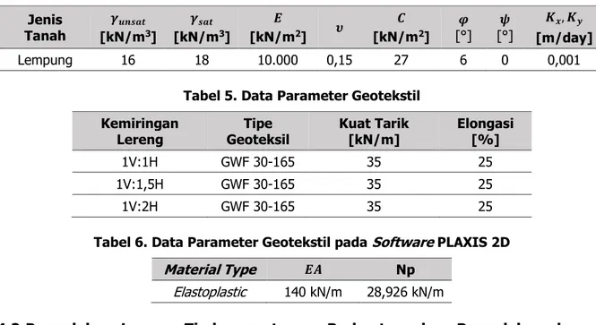Tabel 4. Data Parameter Tanah  Jenis  Tanah  