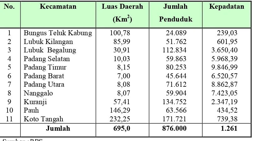 Tabel 2.1.Luas Daerah dan Kepadatan Penduduk menurut Kecamatan 
