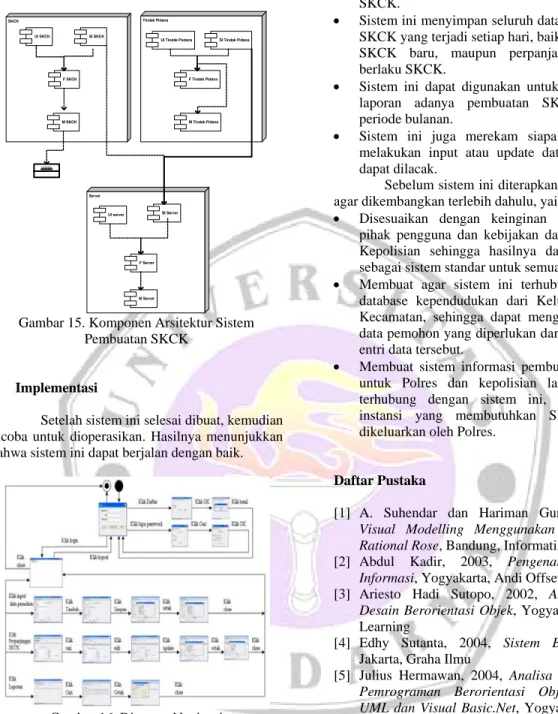 Gambar 15. Komponen Arsitektur Sistem  Pembuatan SKCK 