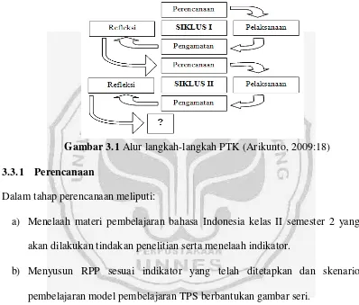 Gambar 3.1 Alur langkah-langkah PTK (Arikunto, 2009:18) 