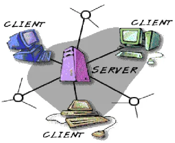 Gambar 2.1. Client-Server 