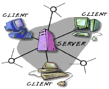 Gambar 2.1. Client-Server 