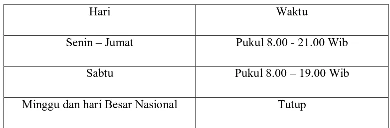 Tabel 3 : Jam buka Perpustakaan Stmik Triguna Dharma Medan 
