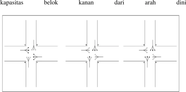 Gambar 2.7 Persimpangan dengan 3 fase 