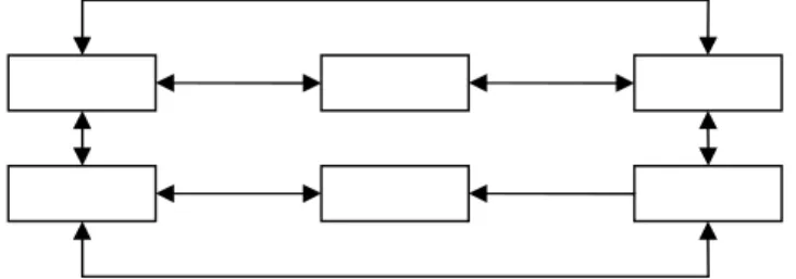 Gambar 2.7  Struktur Navigasi Non Linier 