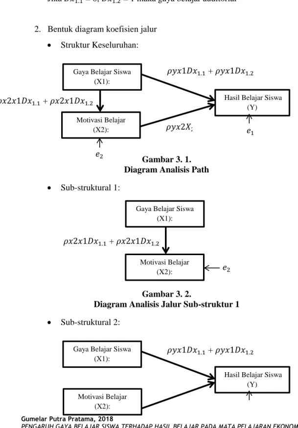 Gambar 3. 1.  Diagram Analisis Path 