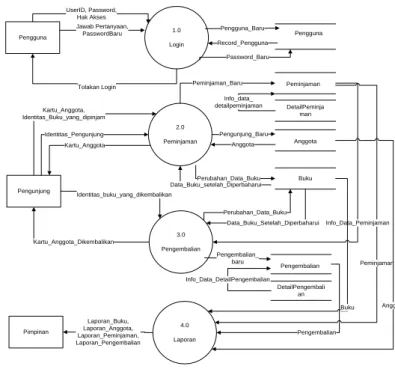 Gambar 3.10 Diagram Nol yang Diusulkan  1.  Halaman Menu Utama 