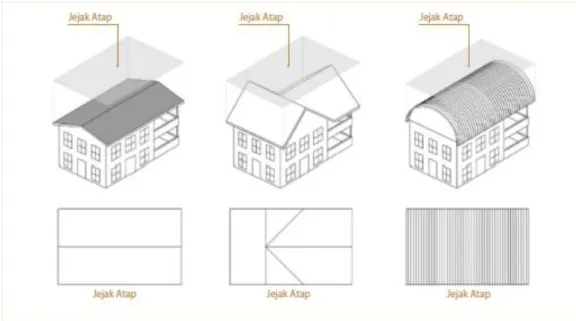 Gambar 2.4 Jejak Atap  