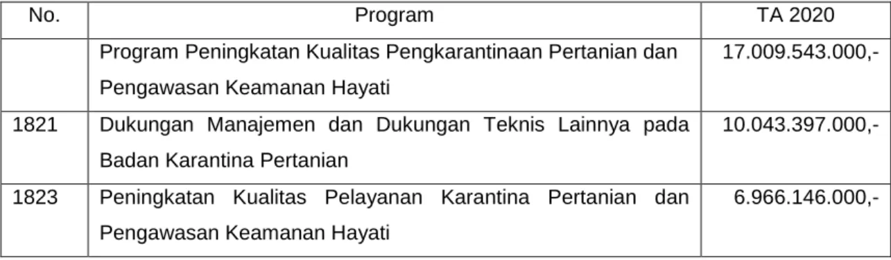 Tabel 1. Komposisi Anggaran Tahun 2020 