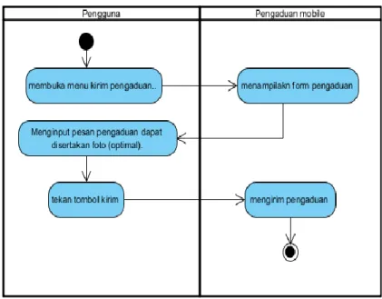 Gambar 6 Class Diagram 