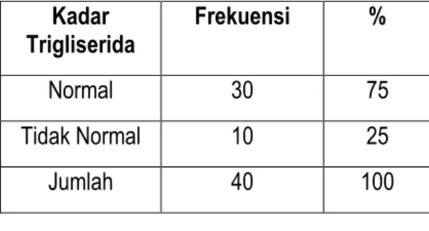 Tabel  2.    Distribusi  frekuensi  jenis  kelamin  pada mahasiswa obesitas 