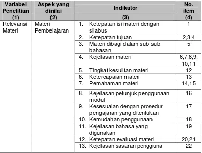 Tabel 8. Kisi-kisi instrumen kelayakan modul oleh guru 