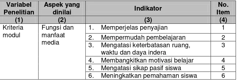 Tabel 9. Kriteria penilaian kelayakan modul oleh siswa 