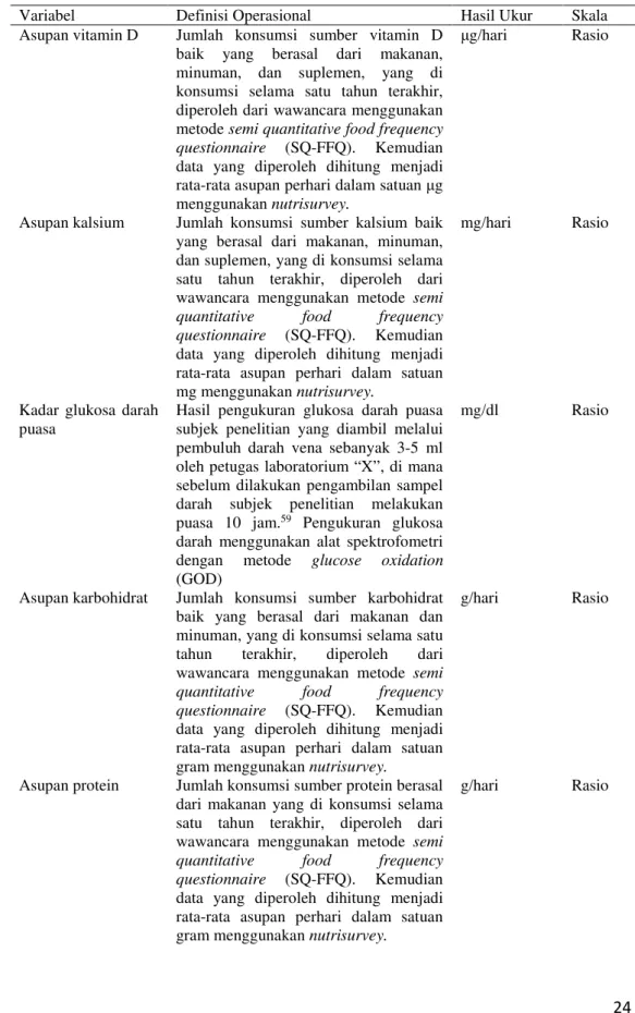 Tabel 3. Definisi Operasional Variabel Penelitian 