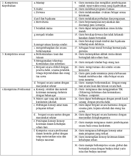 Tabel 3.9 Variabel Kinerja Sekolah (Z) 