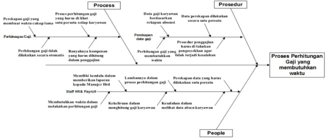 Gambar 3.2 Diagram Use Case  