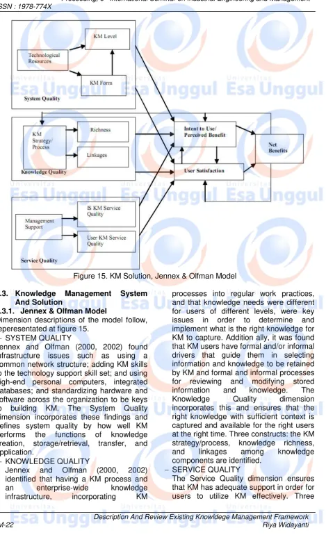 Figure 15. KM Solution, Jennex & Olfman Model 