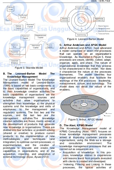 Figure 4. Leonard-Barton Model 