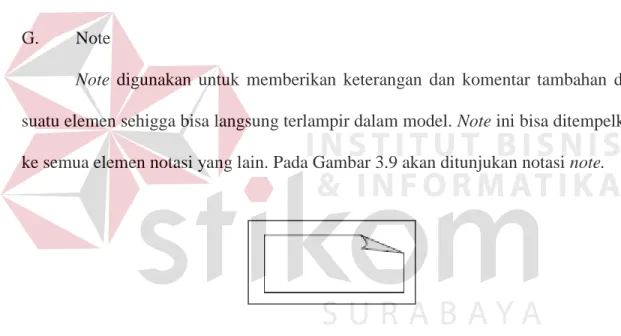 Gambar 3. 7 Notasi Note 