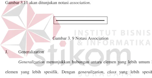 Gambar 3. 8 Notasi Dependency 