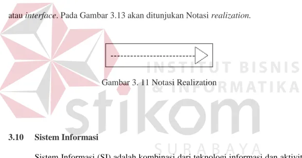 Gambar 3. 10 Notasi Generalization 