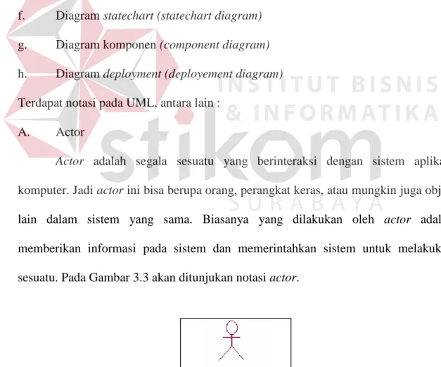 Gambar 3. 1 Notasi Actor 