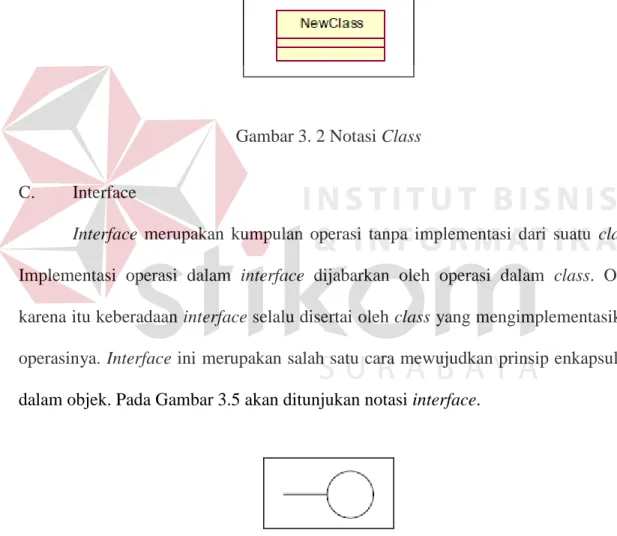 Gambar 3. 2 Notasi Class 