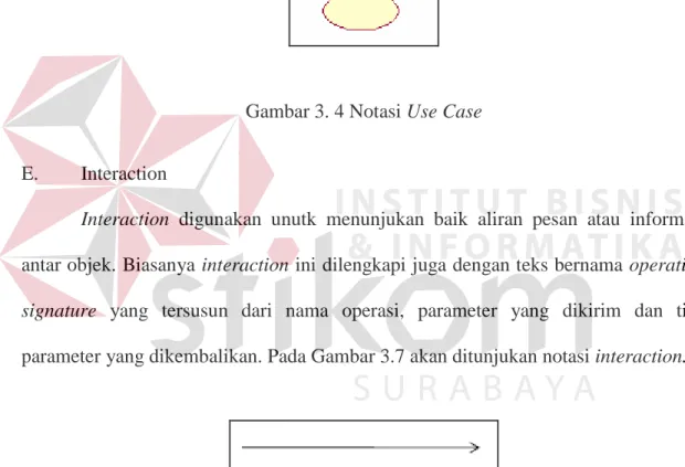 Gambar 3. 4 Notasi Use Case 