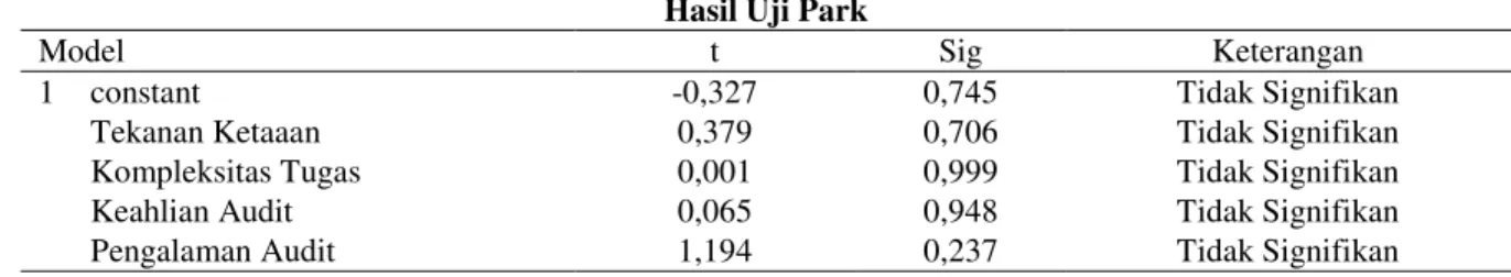 Tabel 7  Hasil Uji Park 