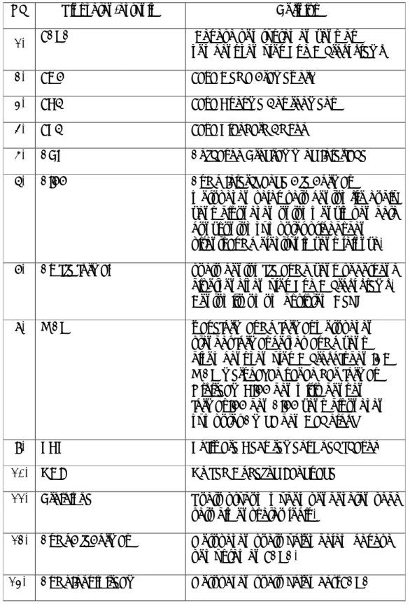 Tabel I.1 Definisi, Akronim, dan Singkatan. 