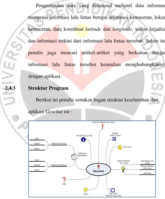 Gambar 2.4 Bagan Struktur Program