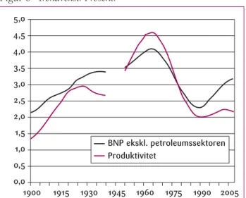 Figur 7 Inn- og utvandring fra Norge.