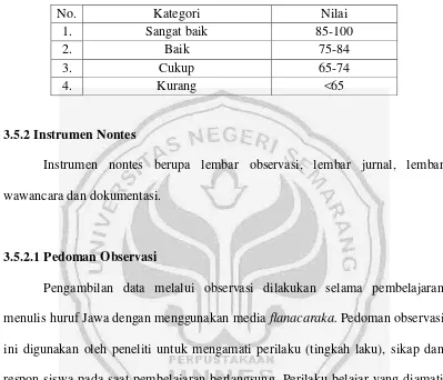 Tabel 3. Pedoman Penilaian Keterampilan Menulis Huruf Jawa 