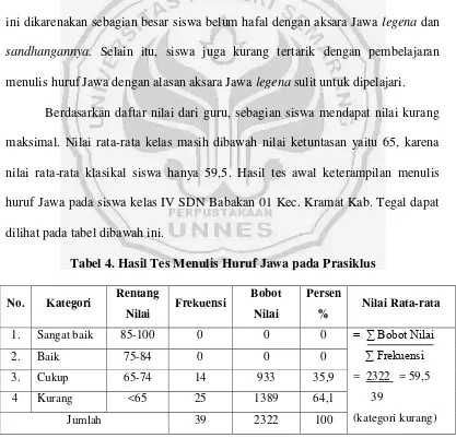 Tabel 4. Hasil Tes Menulis Huruf Jawa pada Prasiklus 
