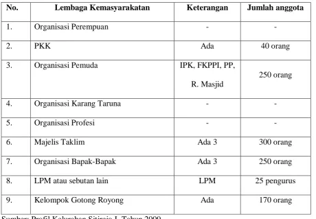 Tabel 8: 