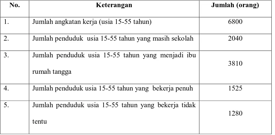 Tabel 9: 