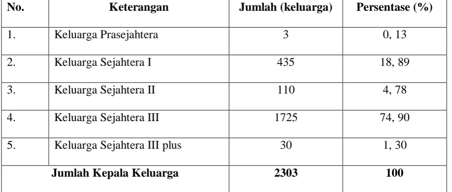 Tabel 10:  