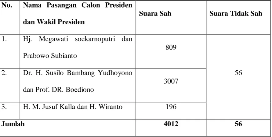 Tabel 13:  