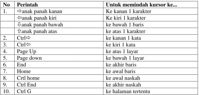 Tabel 1.1 Tanda Sisip (Kursor) 